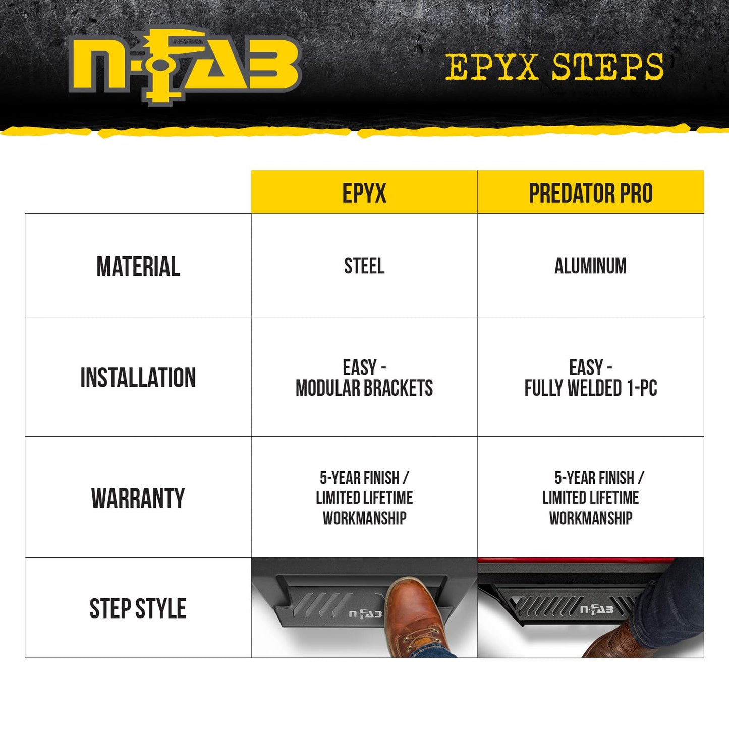 N-Fab EpYx Steps for Ford F-150/F-250/F-350 | Cab Length, Steel, Textured Black | EXF15CC-TX | Fits 2015-2024 Ford F-150, 2022-2023 Lightning, 2018-2023 Raptor, 2017-2023 F250/F350/F450 SuperCrew