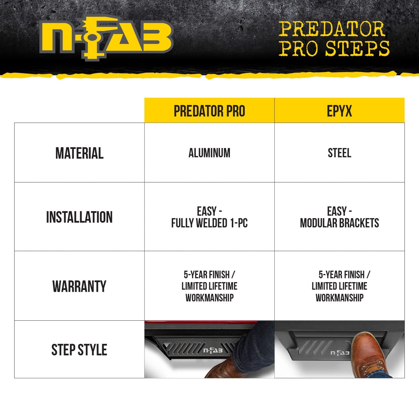 N-Fab Predator Pro Steps for Toyota 4Runner | Cab Length, Rust-Proof Aluminum, Textured Black | PRT1458R-TX | Fits 2014-2024 Toyota 4Runner (Does not fit 2010-2019 Limited and 2010-2013 SR5 Models)